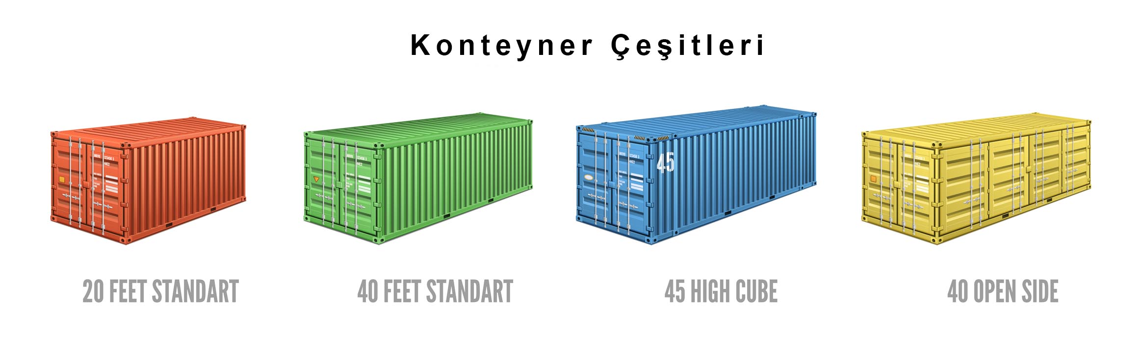Standart konteyner ölçüleri