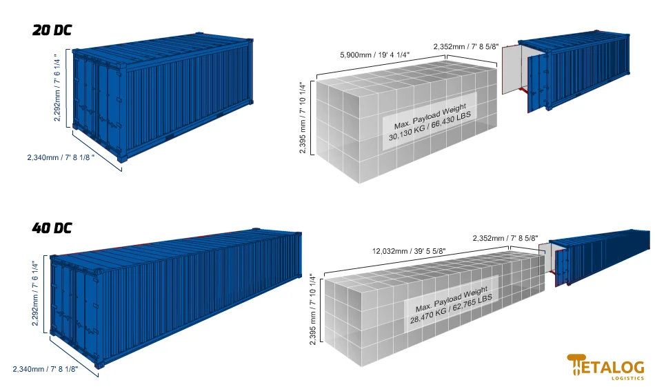 20 DC ve 40 DC Konteynerler