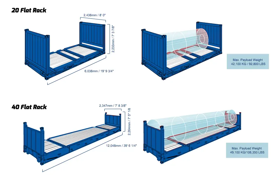 20 flat rack ve 40 flat rack konteyner