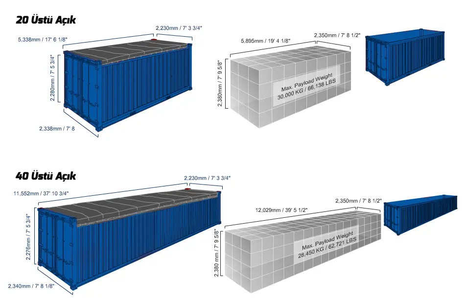 20 üstü açık ve 40 üstü açık konteyner