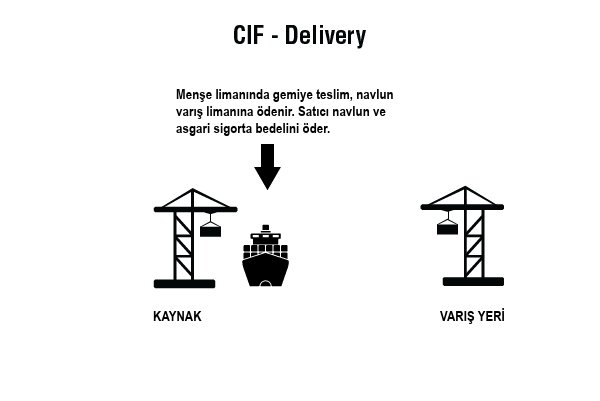 Tetalog cif yükleme şekli